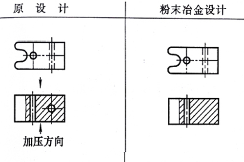 粉末冶金零件設(shè)計修改 粉末冶金零件設(shè)計修改